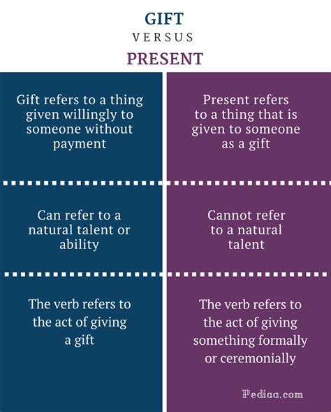 gift meaning.